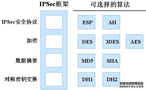 跨境直播VPN（虚拟专用网络）和专线网络区别